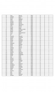 Event 33333_Page_2