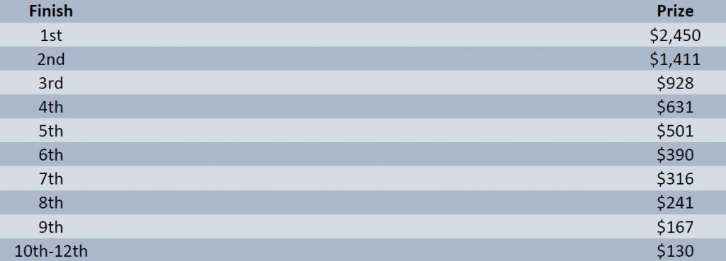 prize_pool